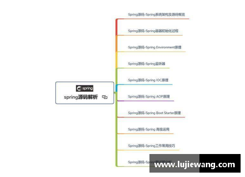 领跑体育单招培训，助你突破技能瓶颈